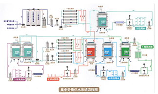 医院净饮水方案